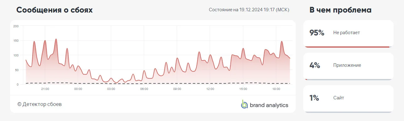 Пользователи YouTube в России пожаловались на недоступность сервиса с мобильных сетей - фото 1