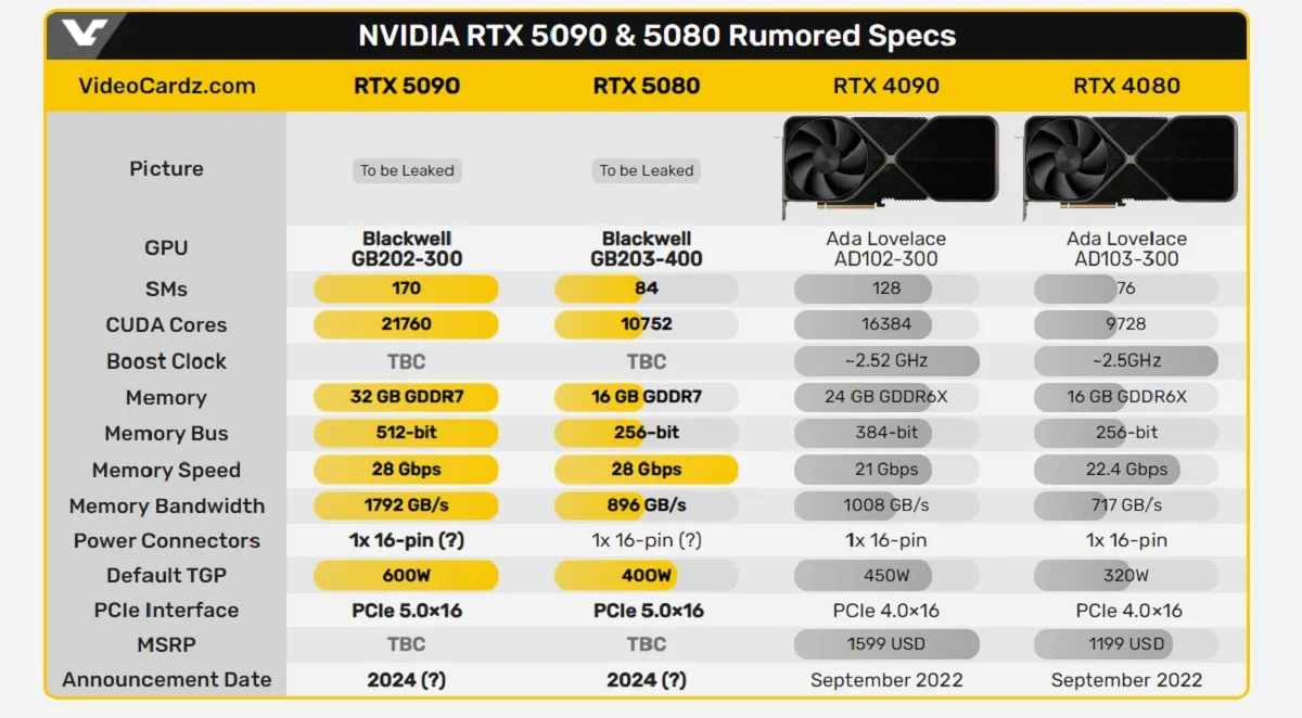 Nvidia готовит выступление в рамках CES 2025 с возможным показом GeForce RTX 50 - фото 1