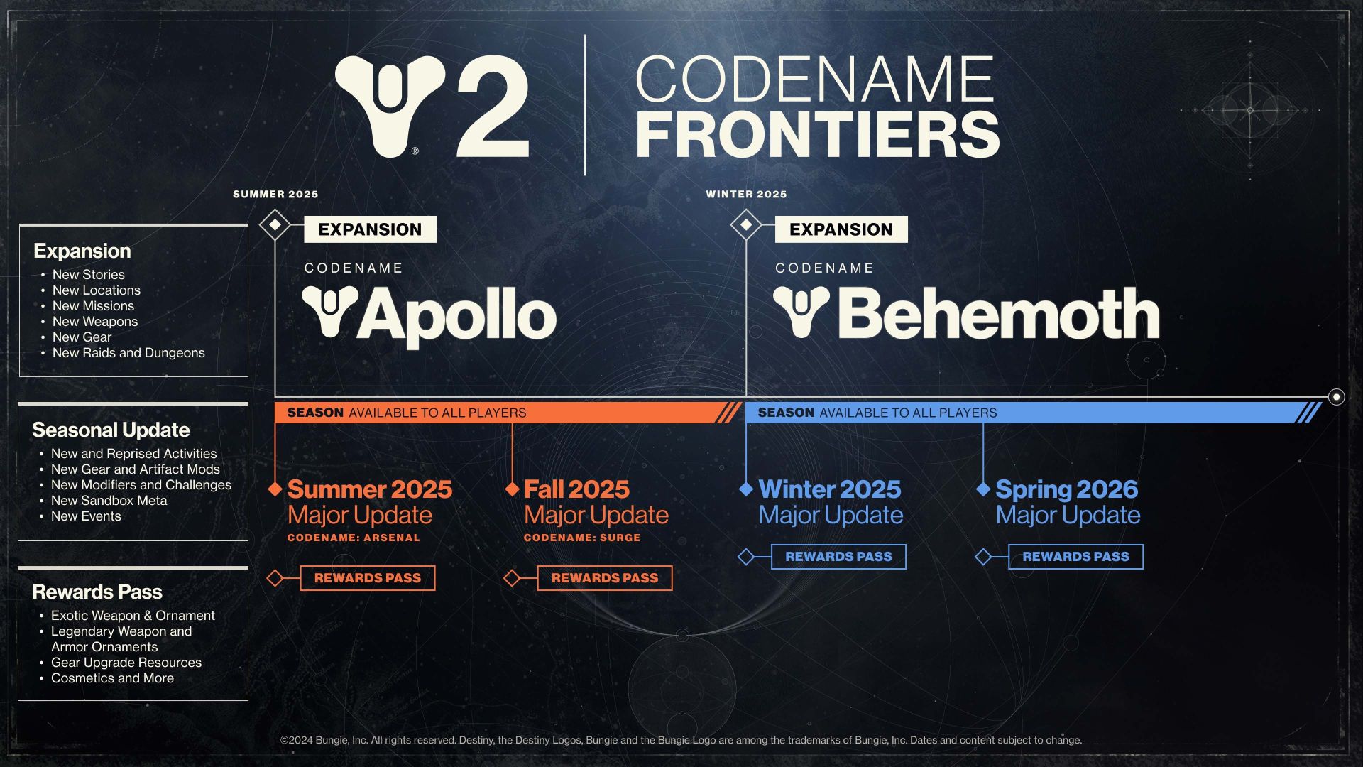 Изменения в Destiny 2: Frontiers разработчики описали парой тысяч слов - изображение 1 Изменения в Destiny 2: Frontiers разработчики описали парой тысяч слов - фото 1