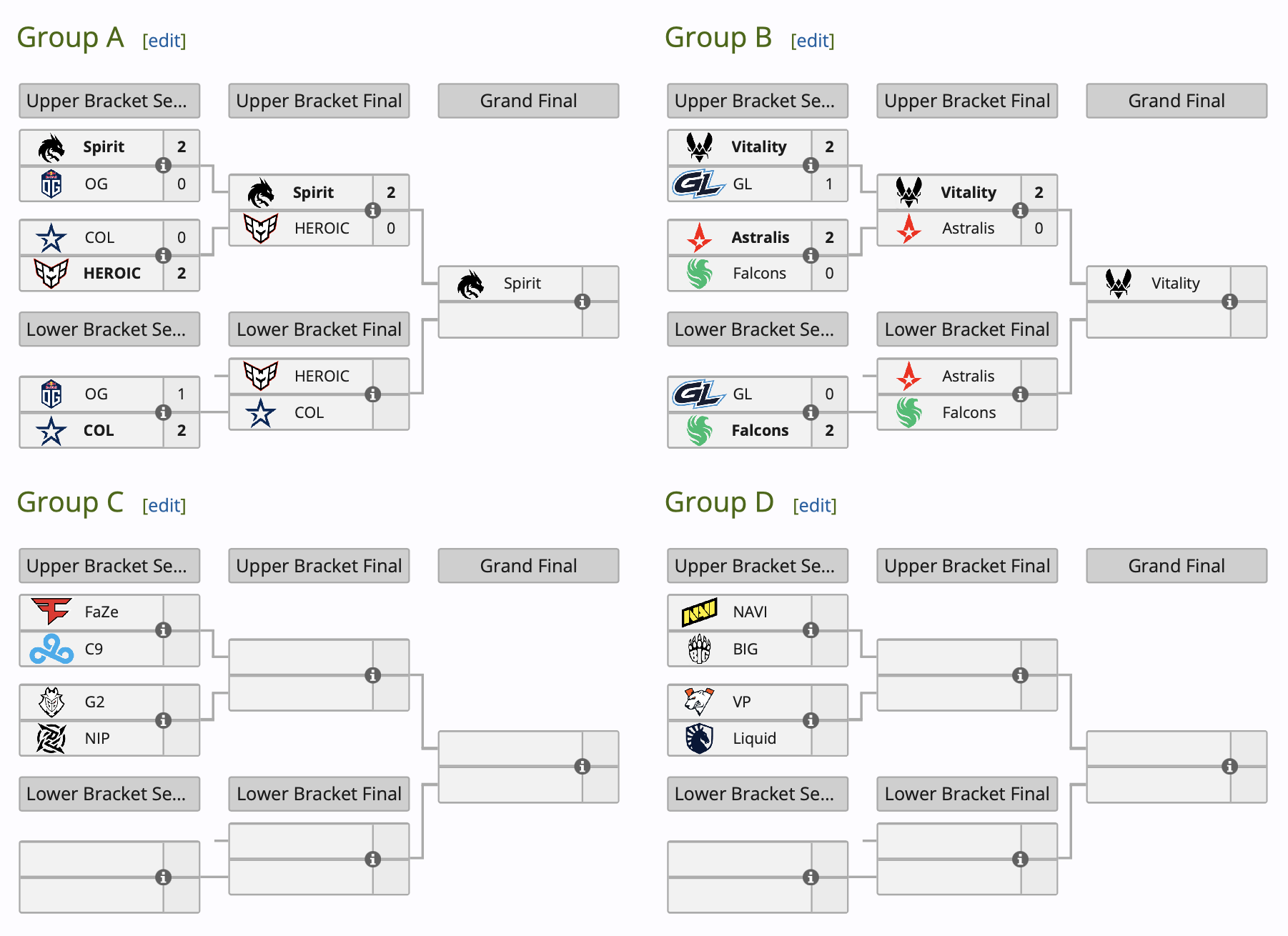 Spirit и Vitality вышли в финалы групп на BLAST Premier: Fall Groups 2024 по CS 2 - изображение 1 Spirit и Vitality вышли в финалы групп на BLAST Premier: Fall Groups 2024 по CS 2 - фото 1