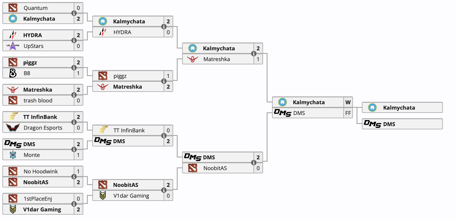 Kalmychata и DMS поборются за слот на The International 2024 по Dota 2 - изображение 1 Kalmychata и DMS поборются за слот на The International 2024 по Dota 2 - фото 1