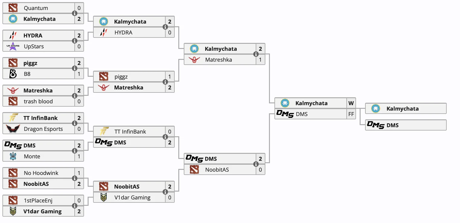 Kalmychata и DMS поборются за слот на The International 2024 по Dota 2 - фото 1