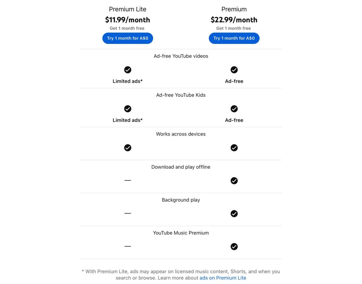 YouTube тестирует подписку Premium Lite с рекламой - изображение 1 YouTube тестирует подписку Premium Lite с рекламой - фото 1