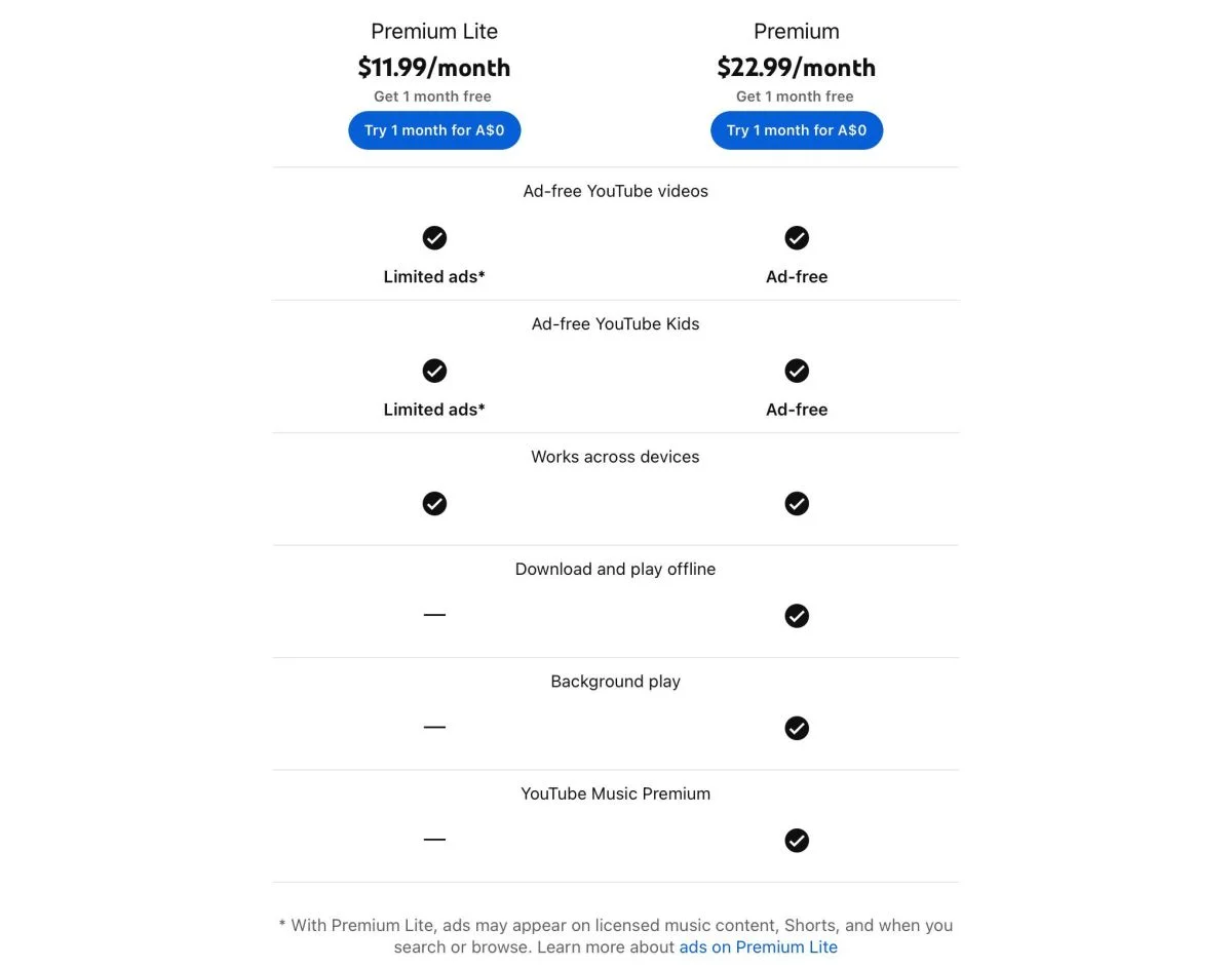 YouTube тестирует подписку Premium Lite с рекламой - фото 1