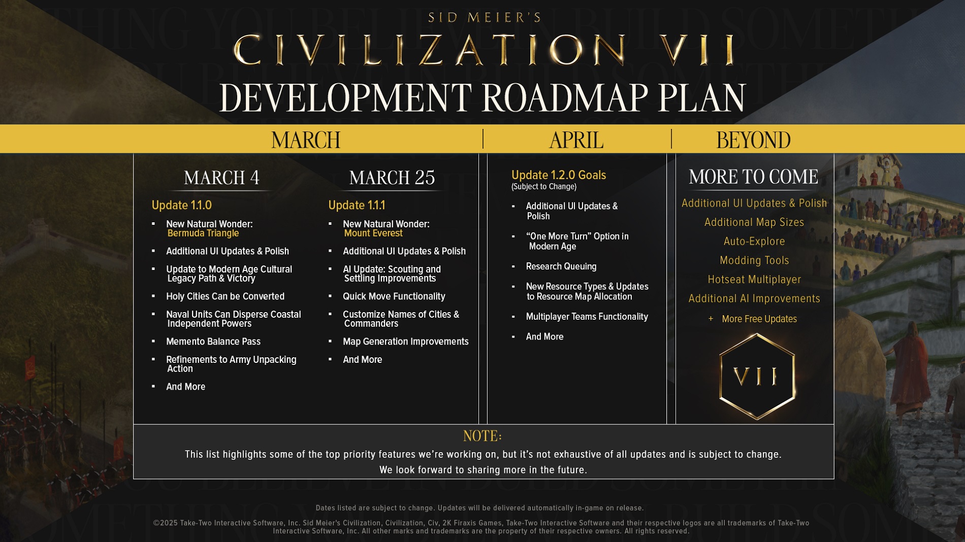 Авторы Civilization 7 рассказали про обновления с Эверестом, правками UI и другими новинками - изображение 1 Авторы Civilization 7 рассказали про обновления с Эверестом, правками UI и другими новинками - фото 1