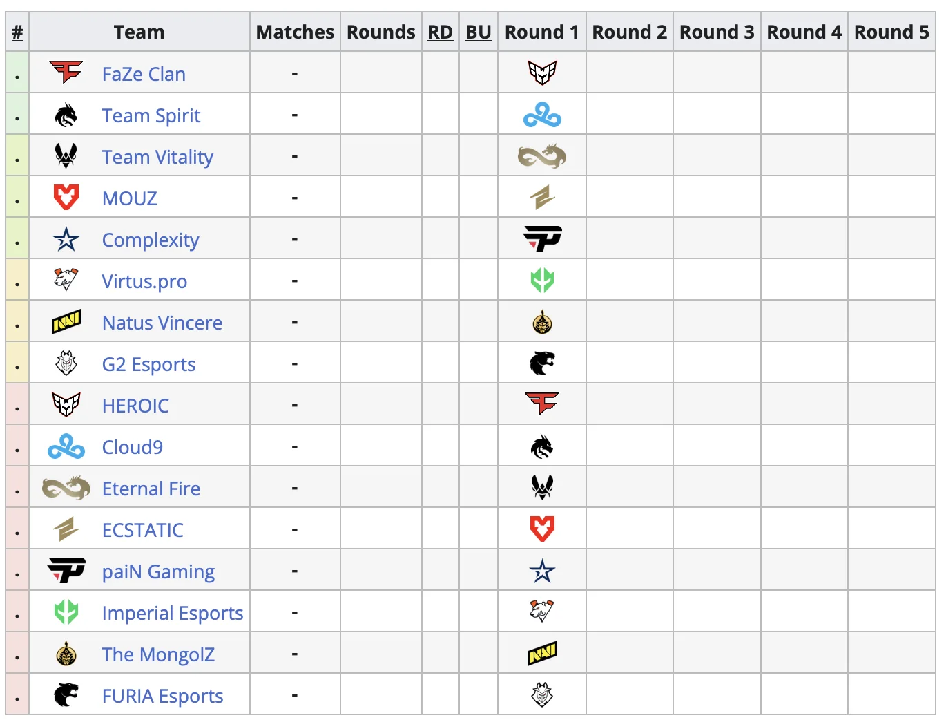 Определились все участники групповой стадии PGL Major Copenhagen 2024 по CS 2 - фото 1