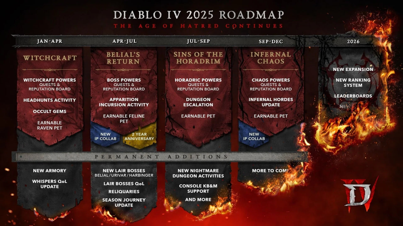  Diablo IV: 10 лет адского веселья или долгий путь исправлений? 