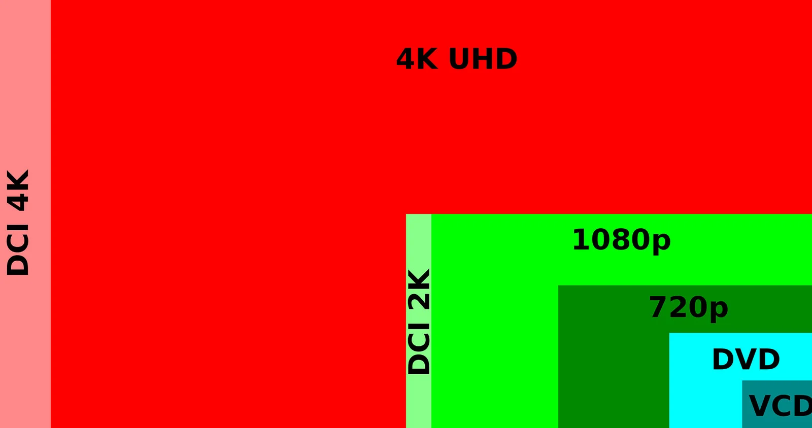 4K-гейминг в 2020 году. Технологии, цены, производительность - фото 1