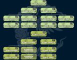 Lineage 2 Classic. Девять советов для туриста - фото 11