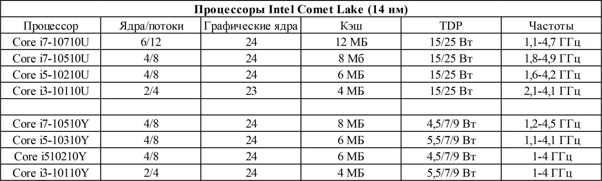 Первый тест нового поколения ASUS и Intel. Core i7-10750H в тонком Zephyrus M15 - фото 1