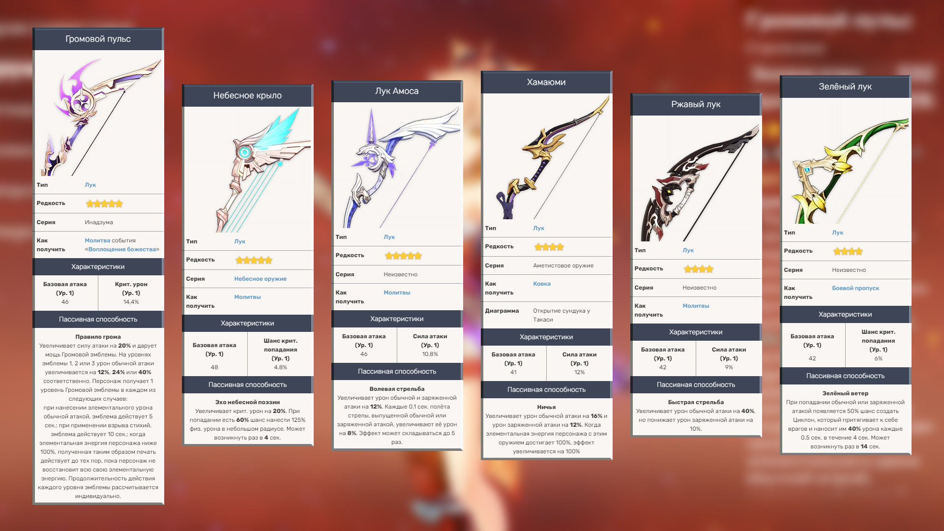 Гайд: Genshin Impact — Ёимия. Лучшие билды, оружие, артефакты - фото 4