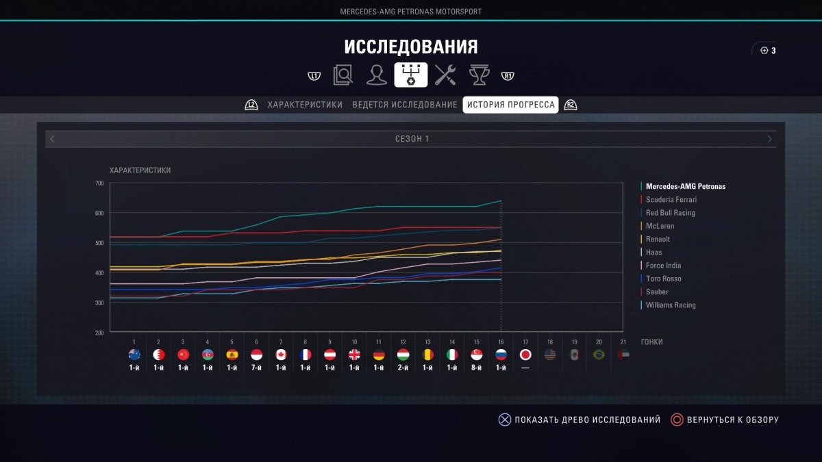 F1 2018. Монополия на скорость - изображение 3 F1 2018. Монополия на скорость - фото 3