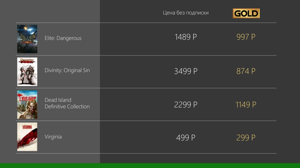 Лайфхак: как сэкономить на покупке игр с Xbox Live Gold - фото 9