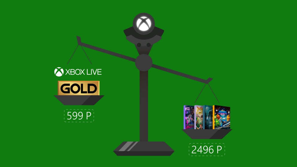 Лайфхак: как сэкономить на покупке игр с Xbox Live Gold - фото 3