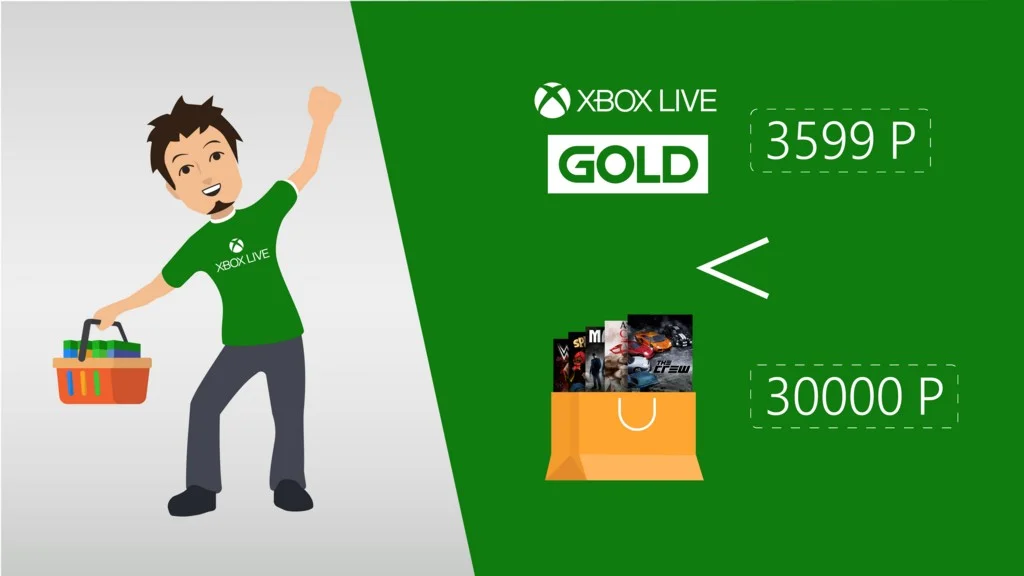Лайфхак: как сэкономить на покупке игр с Xbox Live Gold - фото 8