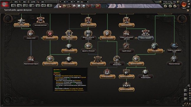 Вашингтонский обком. Обзор Hearts of Iron IV - фото 14