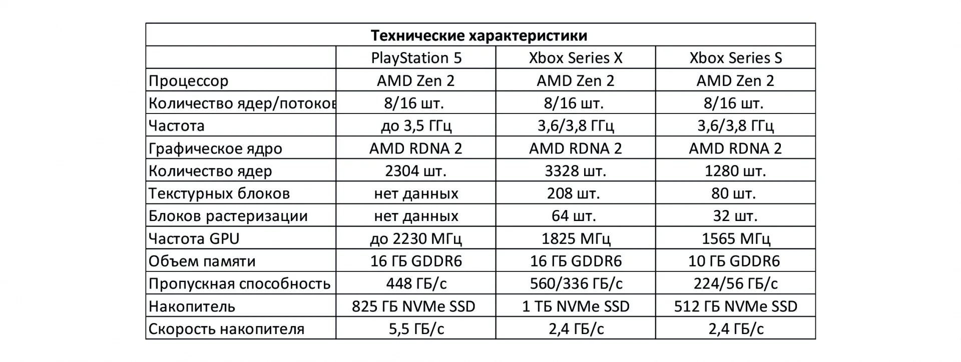 Playstation 4 характеристики железа