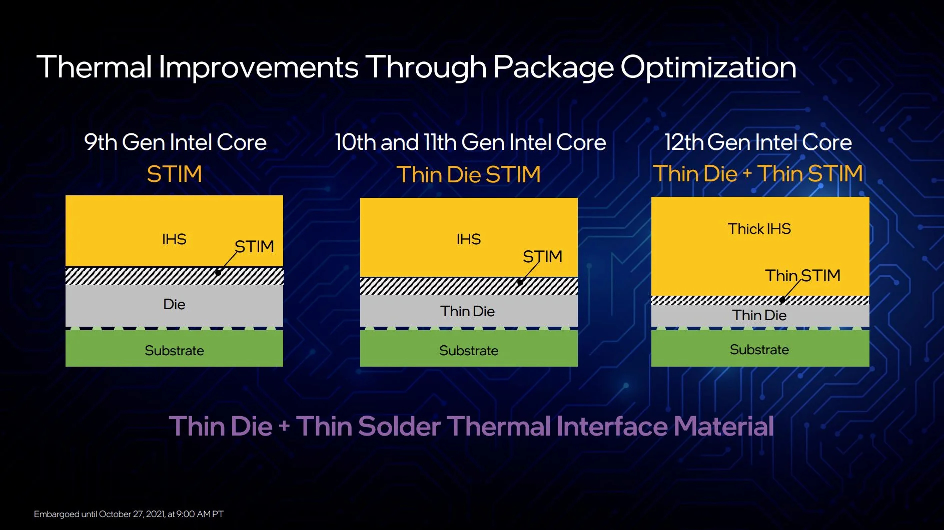 Новые процессоры Intel Alder Lake: что показали на закрытой презентации - фото 4