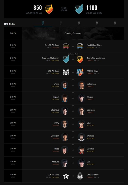 League of Legends: Как проходил All-Star 2016 - изображение 3 League of Legends: Как проходил All-Star 2016 - фото 3