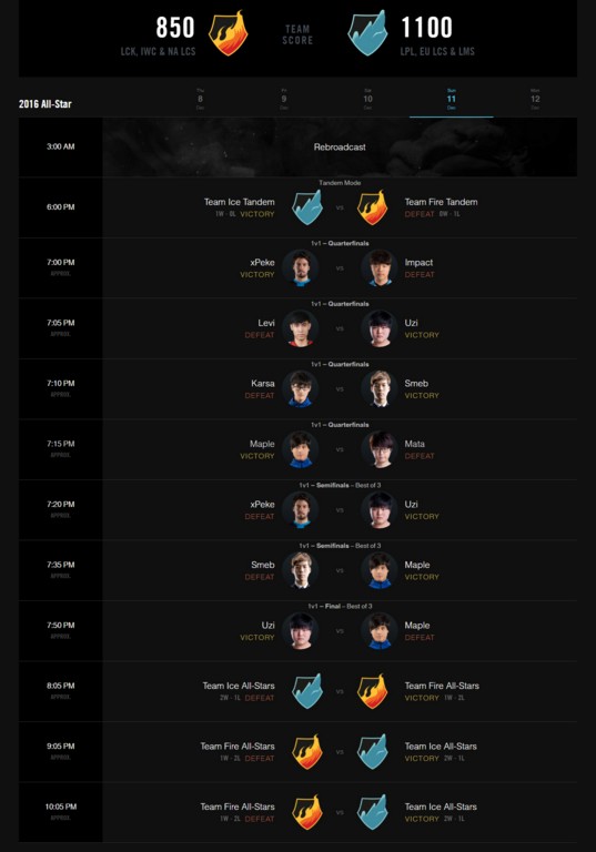 League of Legends: Как проходил All-Star 2016 - изображение 13 League of Legends: Как проходил All-Star 2016 - фото 13