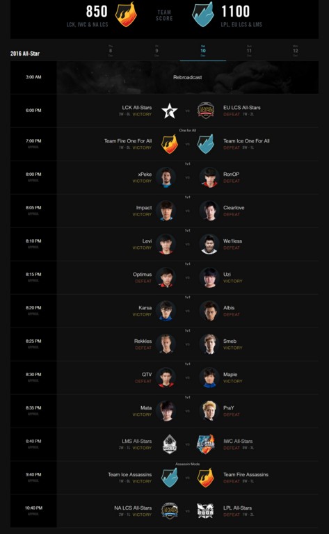 League of Legends: Как проходил All-Star 2016 - изображение 10 League of Legends: Как проходил All-Star 2016 - фото 10