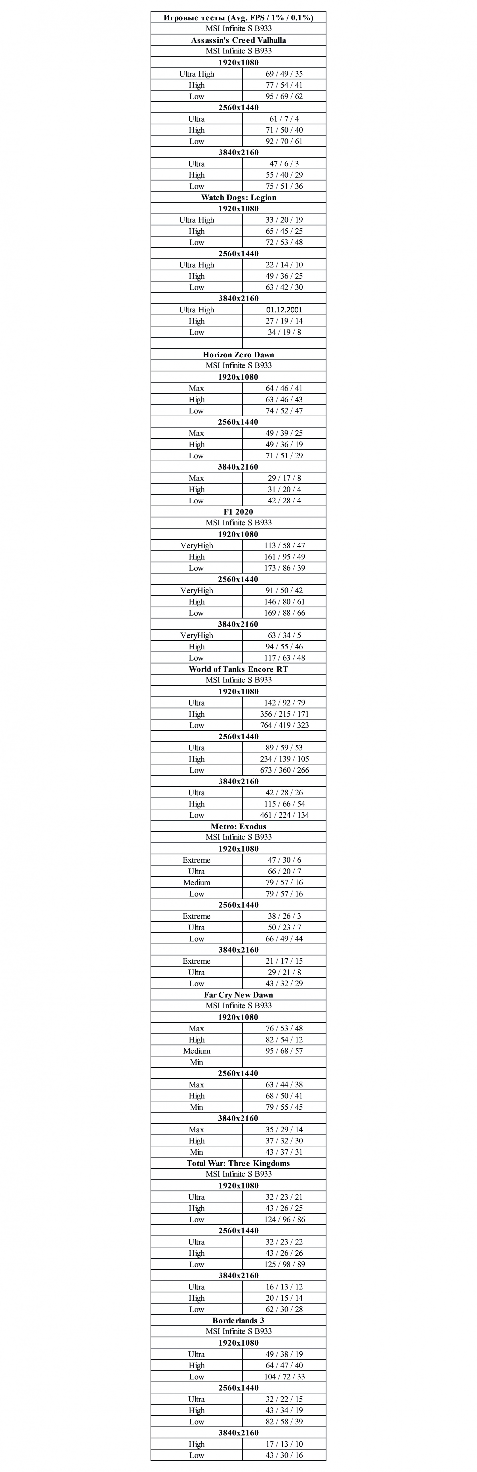 Обзор компактного десктопа MSI Infinite S. Бюджетный ПК в корпусе размером с PlayStation 5 - фото 4