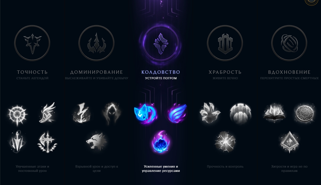 League of Legends. Живая легенда мира MOBA! - изображение 4 League of Legends. Живая легенда мира MOBA! - фото 4