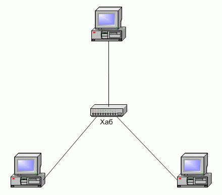 Домашняя паутина. Создание сети в домашних условиях - изображение 3 Домашняя паутина. Создание сети в домашних условиях - фото 3