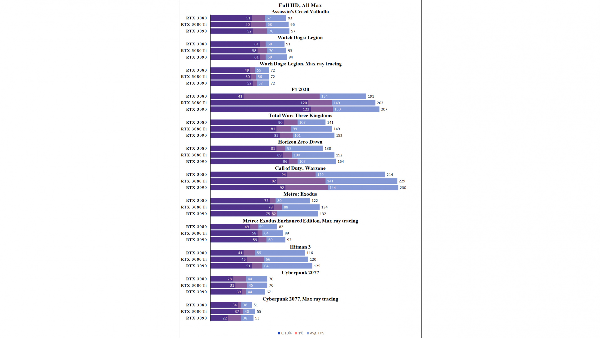 Тест RTX 3080 Ti. Красиво жить не запретишь - изображение 2 Тест RTX 3080 Ti. Красиво жить не запретишь - фото 2