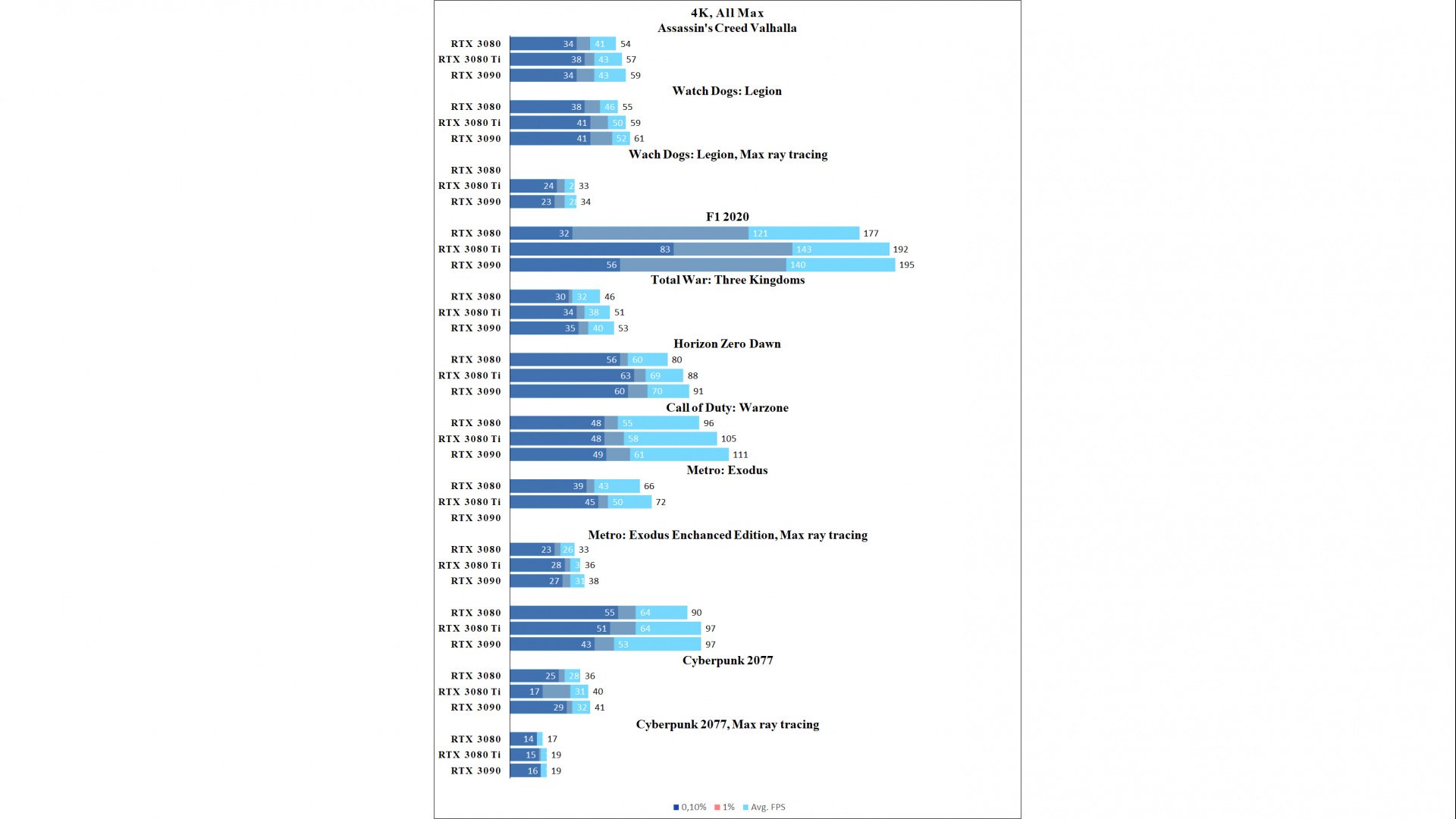 Тест RTX 3080 Ti. Красиво жить не запретишь - изображение 4 Тест RTX 3080 Ti. Красиво жить не запретишь - фото 4