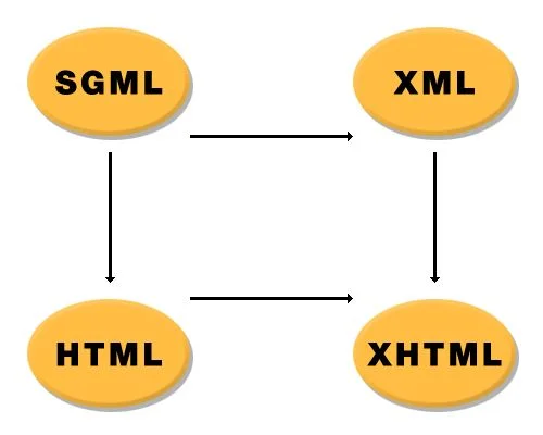 Что такое XML - фото 4