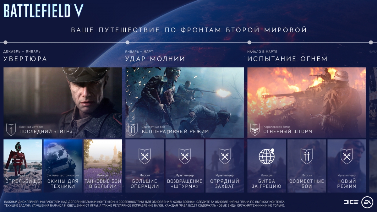 Первые впечатления от Battlefield V - фото 4
