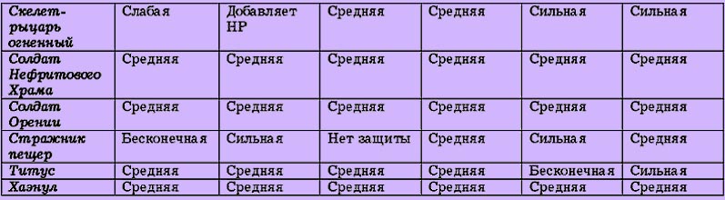 Руководство и прохождение по Summoner - изображение 24 Руководство и прохождение по Summoner - фото 24