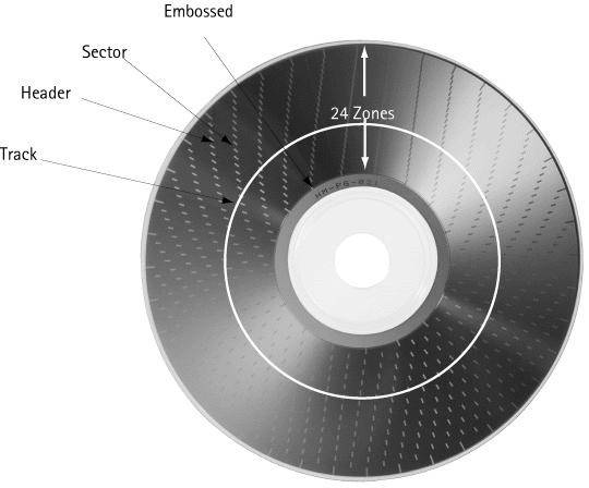Обзор стандартов DVD, DVD+RW, DVD-R, DVD-RW - изображение 11 Обзор стандартов DVD, DVD+RW, DVD-R, DVD-RW - фото 11