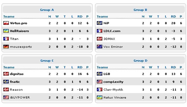 EMS One Katowice: чемпионат мира по CS:GO - изображение 10 EMS One Katowice: чемпионат мира по CS:GO - фото 10