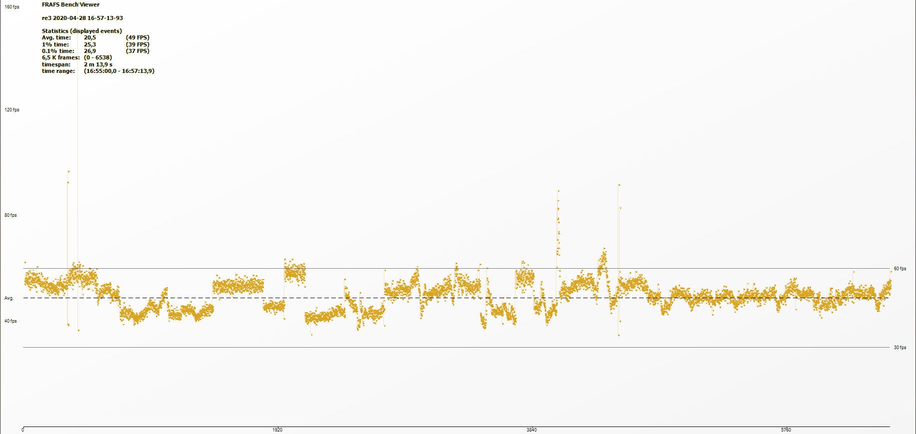Зомби-изоляция на максималках: тест Resident Evil 3 Remake на HP Omen 17 - фото 4