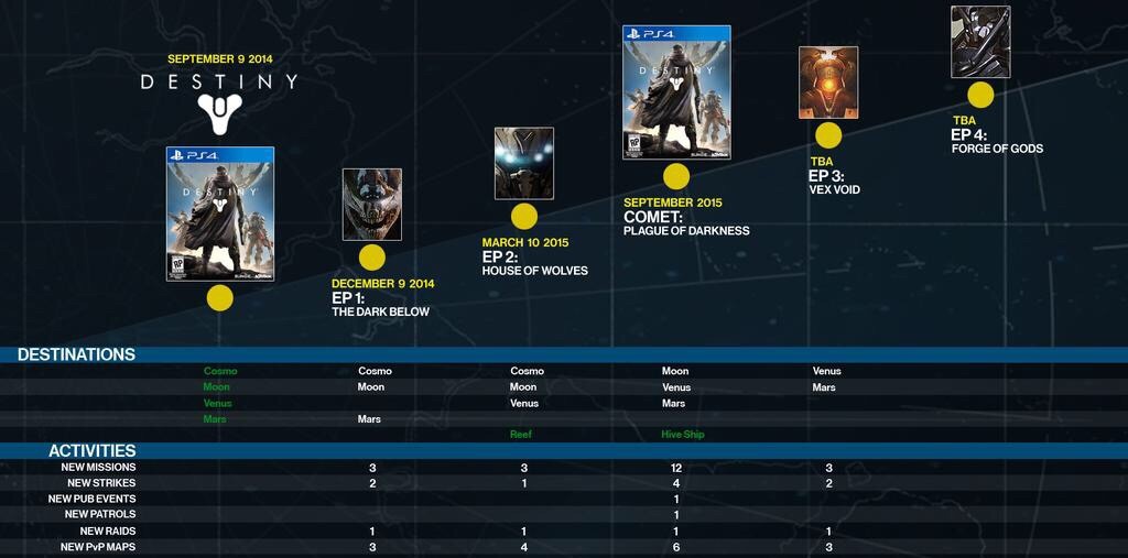 Разочарования года: Infinite Crisis, Destiny, Life is Strange - фото 2
