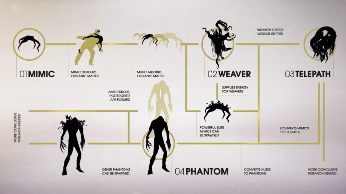 Prey: тот, кто меня сожрет. Разбор монстров - фото 1