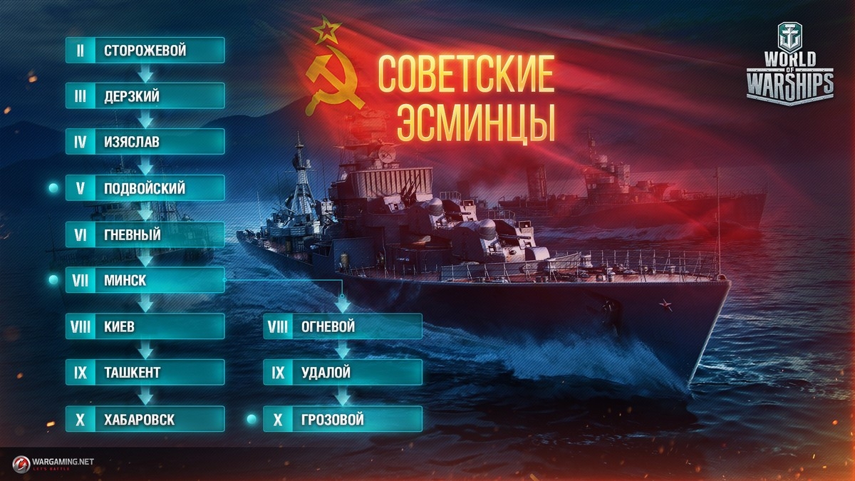 Эволюция World of Warships. Что изменилось c релиза? - изображение 6 Эволюция World of Warships. Что изменилось c релиза? - фото 6