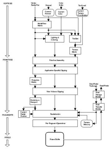 Энциклопедия третьего измерения, часть 4. 3D API, или язык акселераторов - изображение 8 Энциклопедия третьего измерения, часть 4. 3D API, или язык акселераторов - фото 8