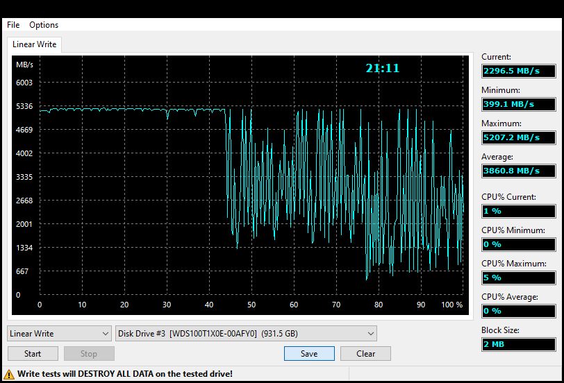 Терабайт, приди! Обзор SSD WD Blue SN550 и Black SN850 на PCIe 3.0 и 4.0 - изображение 6 Терабайт, приди! Обзор SSD WD Blue SN550 и Black SN850 на PCIe 3.0 и 4.0 - фото 6