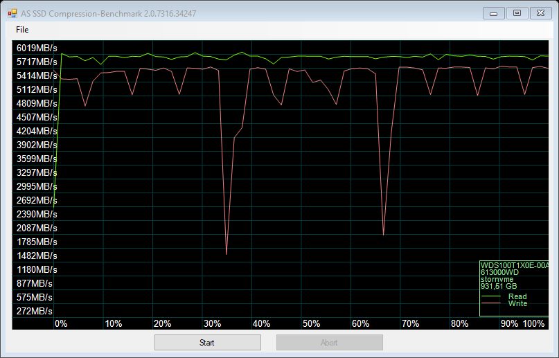 Терабайт, приди! Обзор SSD WD Blue SN550 и Black SN850 на PCIe 3.0 и 4.0 - изображение 9 Терабайт, приди! Обзор SSD WD Blue SN550 и Black SN850 на PCIe 3.0 и 4.0 - фото 9