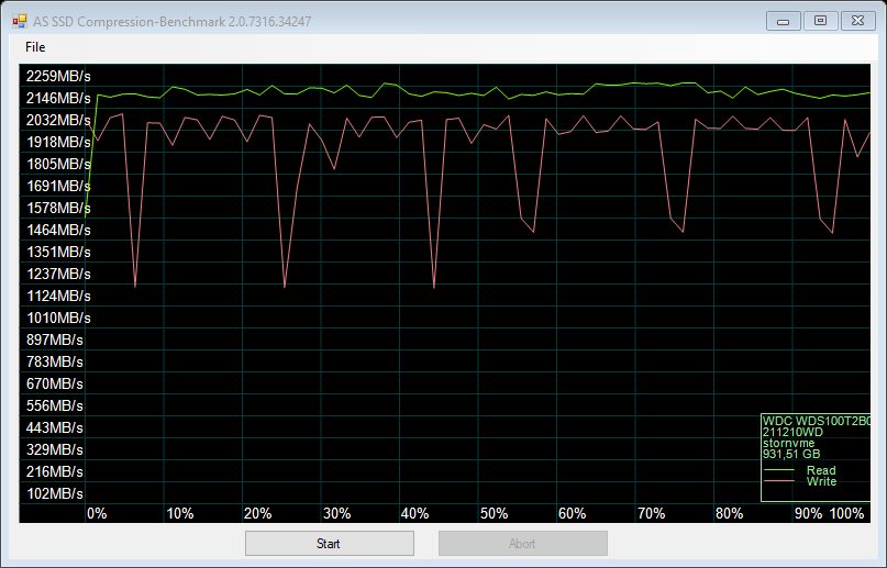 Терабайт, приди! Обзор SSD WD Blue SN550 и Black SN850 на PCIe 3.0 и 4.0 - изображение 20 Терабайт, приди! Обзор SSD WD Blue SN550 и Black SN850 на PCIe 3.0 и 4.0 - фото 20
