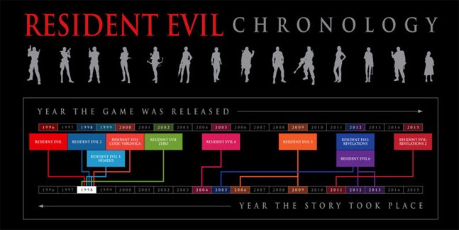На всякий товар свой покупатель. Еще один Resident Evil 4 HD - изображение 3 На всякий товар свой покупатель. Еще один Resident Evil 4 HD - фото 3