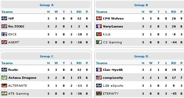Итоги парижского ESWC 2013 - фото 3