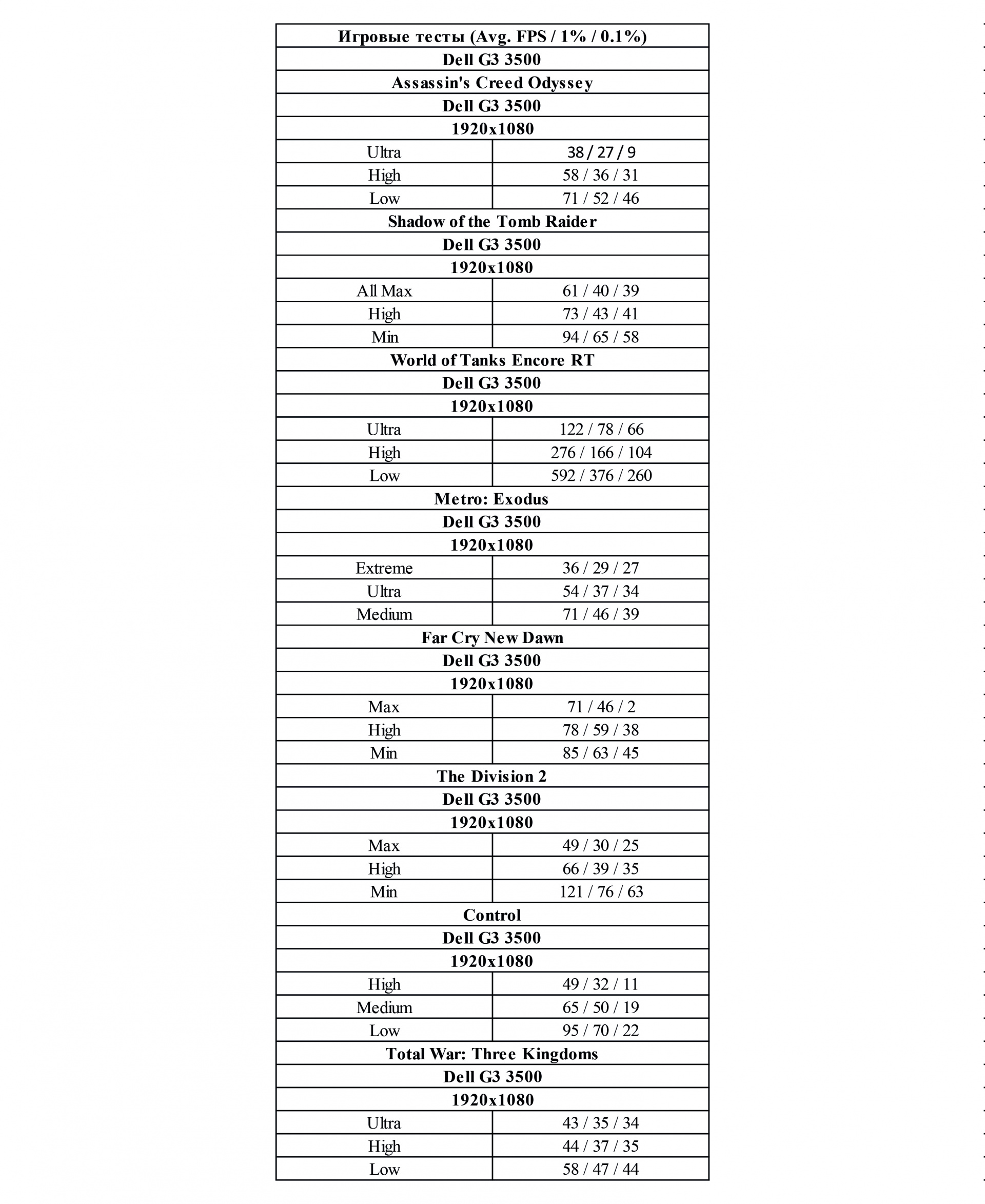 Обзор ноутбука Dell G3. Самый дешёвый ноутбук на i7 и GTX 1660 Ti - изображение 6 Обзор ноутбука Dell G3. Самый дешёвый ноутбук на i7 и GTX 1660 Ti - фото 6