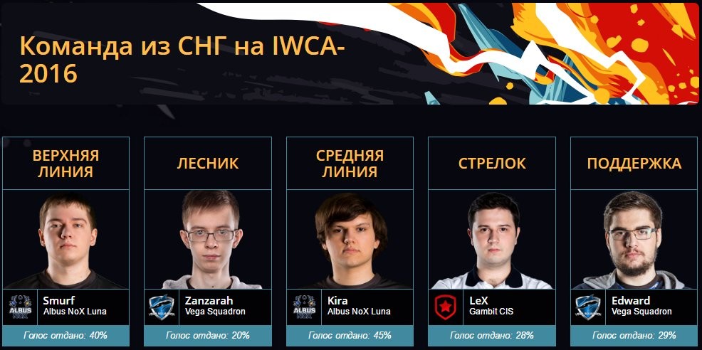 Турнир по League of Legends: «Игры звезд»-2016 - фото 4