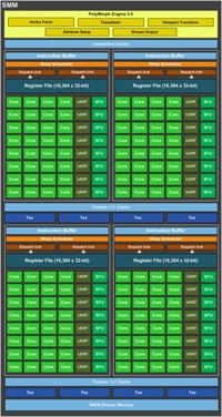 Антикризис от NVIDIA. Тестирование NVIDIA GeForce GTX 960 - изображение 8 Антикризис от NVIDIA. Тестирование NVIDIA GeForce GTX 960 - фото 8