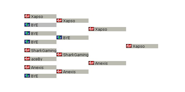 Киберспортивный 2012 год: март - фото 6