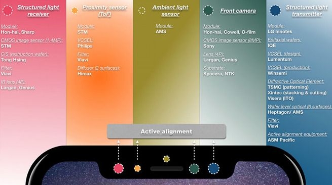 Презентация Apple 12 сентября. Чего ждать: iPhone 8, Apple Watch, Apple TV и другое - фото 3